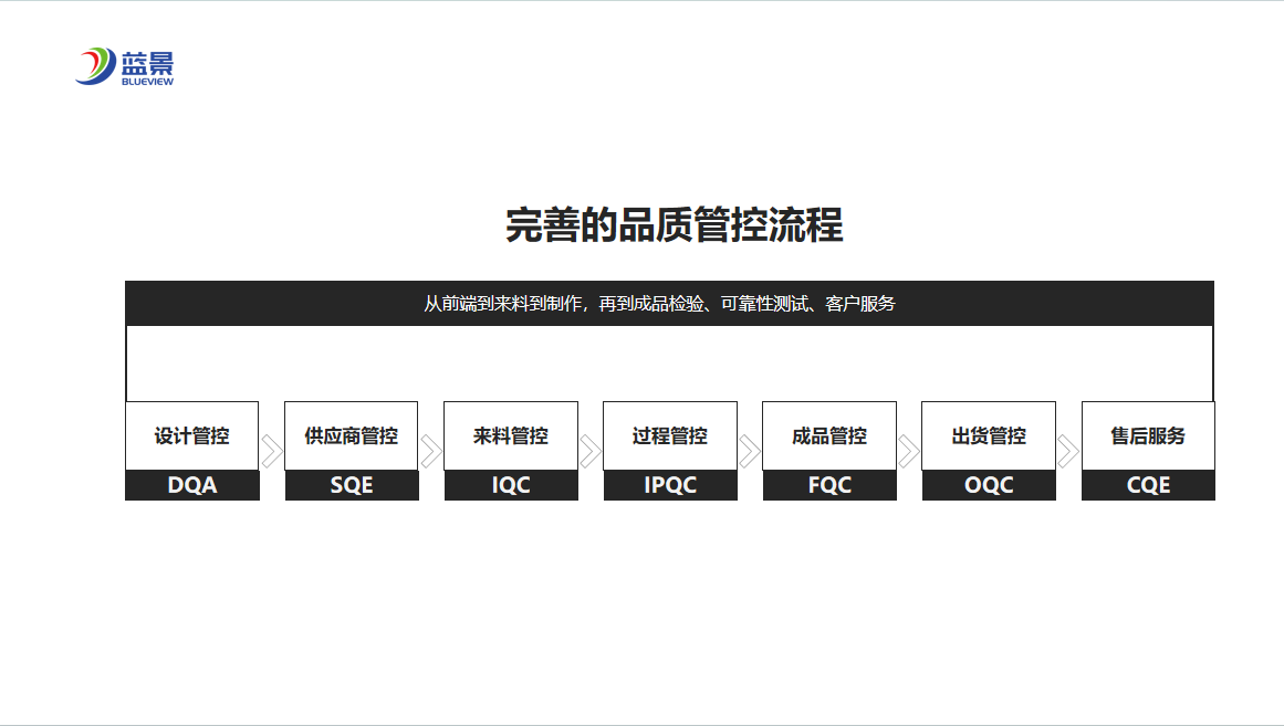 5、流程.png